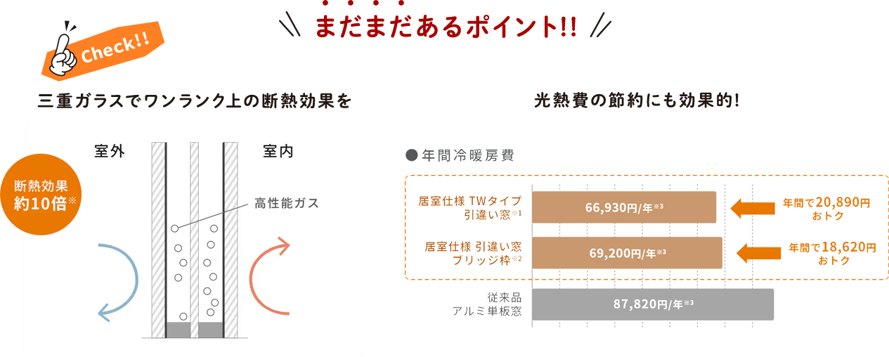 まだまだあるポイント!!