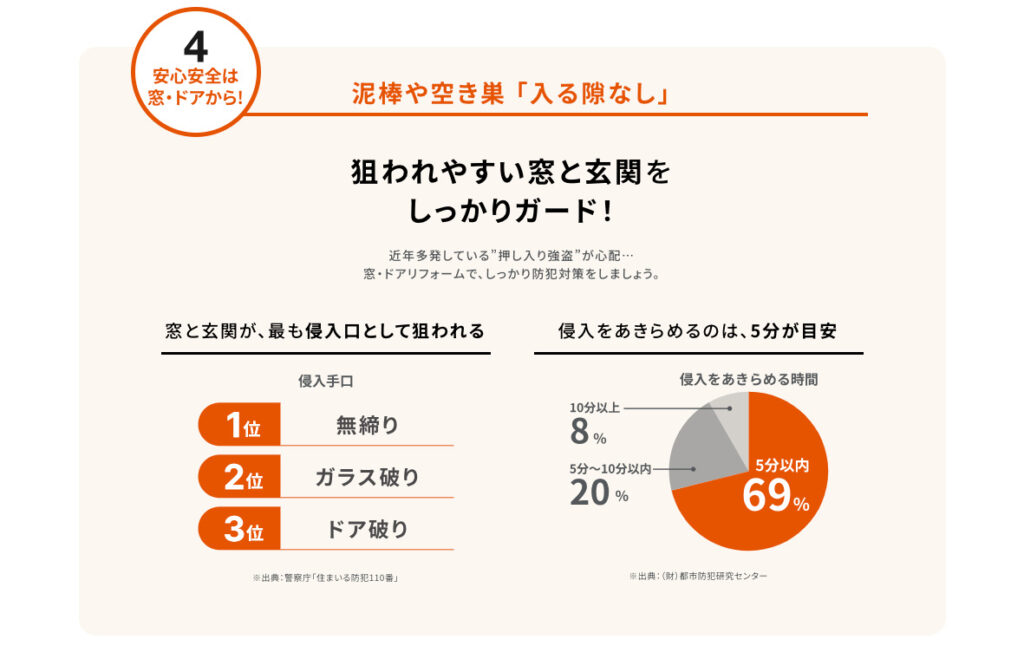 泥棒や空き巣「入る隙なし」