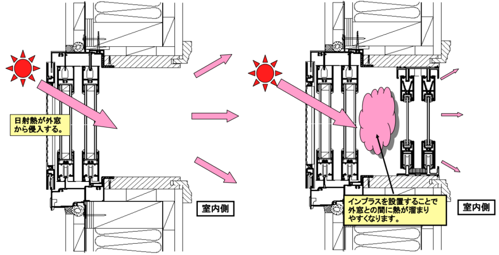 内窓 インプラスの熱割れの原因